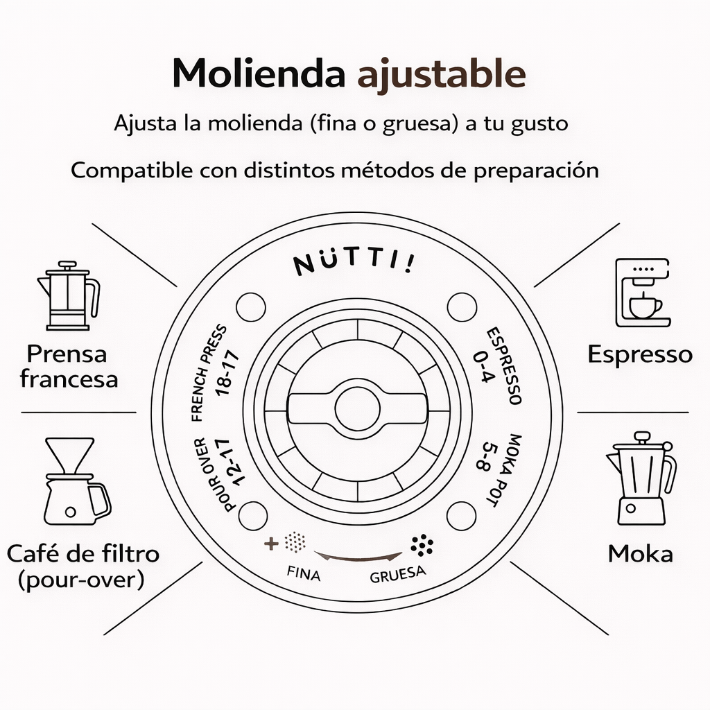 Molino de café eléctrico NUTTI – molienda precisa y rápida para café fresco en casa
